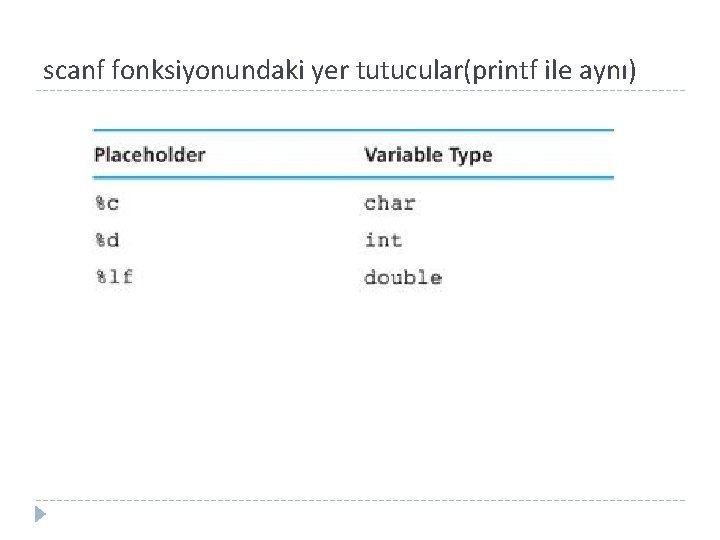 scanf fonksiyonundaki yer tutucular(printf ile aynı) 