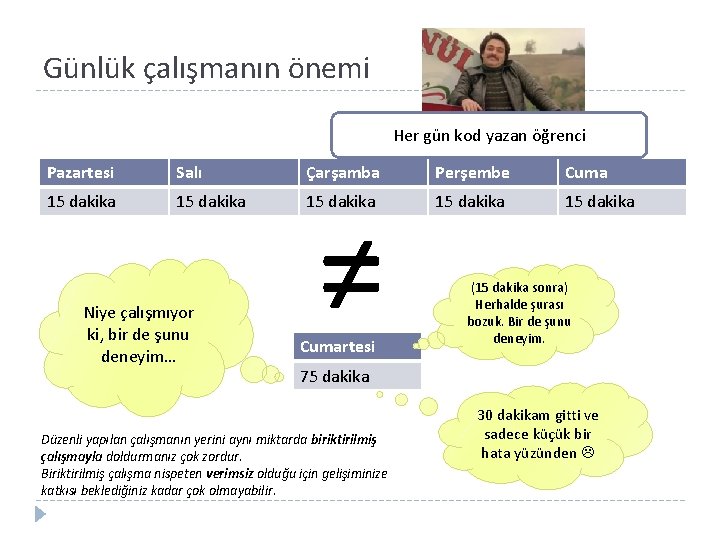 Günlük çalışmanın önemi Her gün kod yazan öğrenci Pazartesi Salı Çarşamba Perşembe Cuma 15