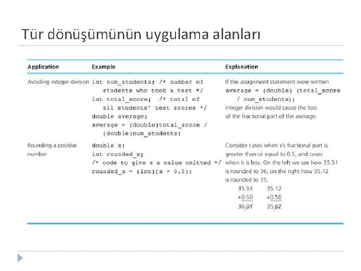 Tür dönüşümünün uygulama alanları 