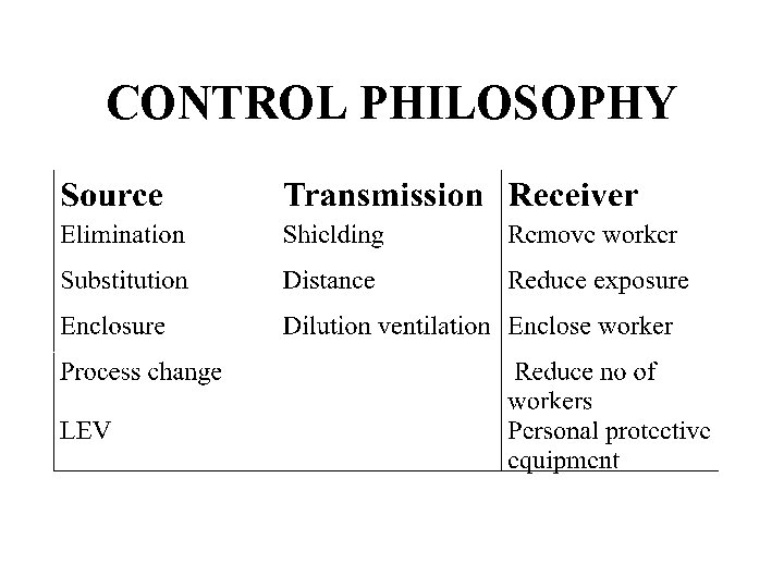 CONTROL PHILOSOPHY 