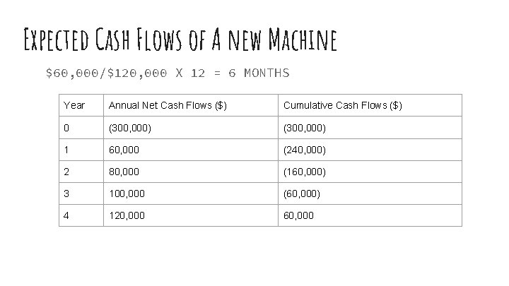 Expected Cash Flows of A new Machine $60, 000/$120, 000 X 12 = 6