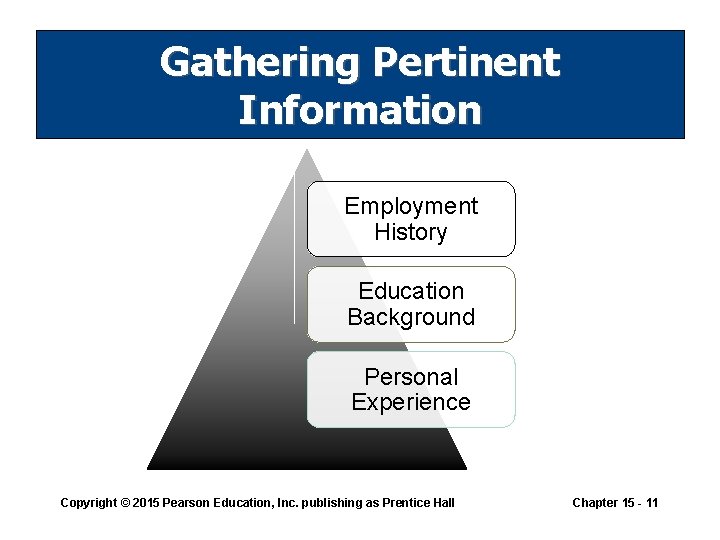 Gathering Pertinent Information Employment History Education Background Personal Experience Copyright © 2015 Pearson Education,