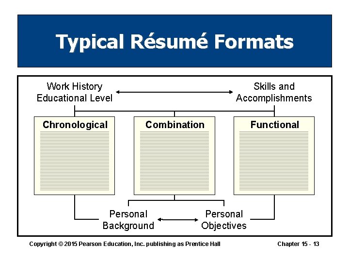 Typical Résumé Formats Skills and Accomplishments Work History Educational Level Chronological Combination Personal Background