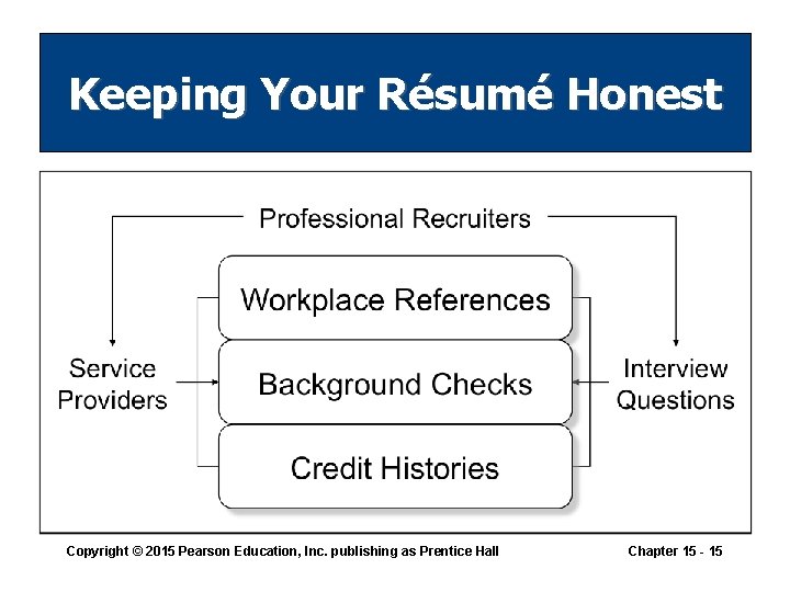 Keeping Your Résumé Honest Copyright © 2015 Pearson Education, Inc. publishing as Prentice Hall