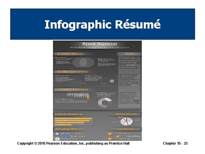 Infographic Résumé Copyright © 2015 Pearson Education, Inc. publishing as Prentice Hall Chapter 15