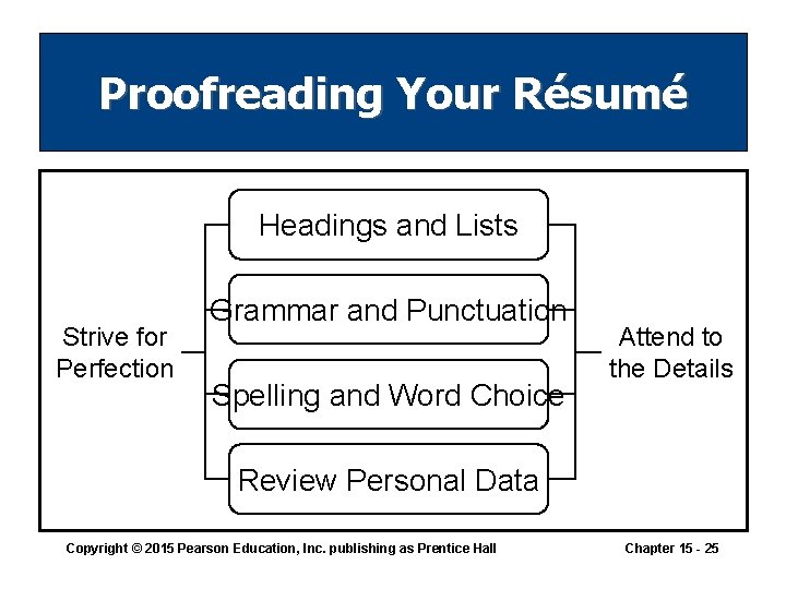 Proofreading Your Résumé Headings and Lists Strive for Perfection Grammar and Punctuation Spelling and