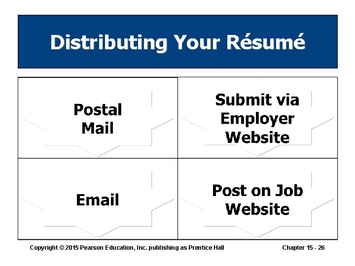 Distributing Your Résumé Copyright © 2015 Pearson Education, Inc. publishing as Prentice Hall Chapter