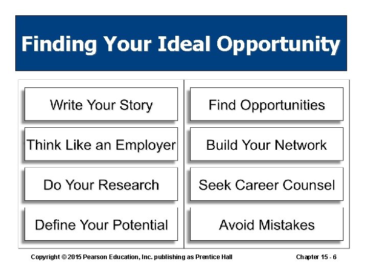 Finding Your Ideal Opportunity Copyright © 2015 Pearson Education, Inc. publishing as Prentice Hall