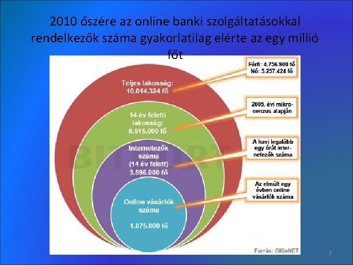 2010 őszére az online banki szolgáltatásokkal rendelkezők száma gyakorlatilag elérte az egy millió főt