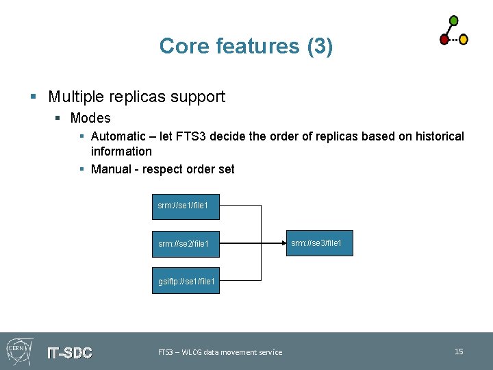 Core features (3) § Multiple replicas support § Modes § Automatic – let FTS