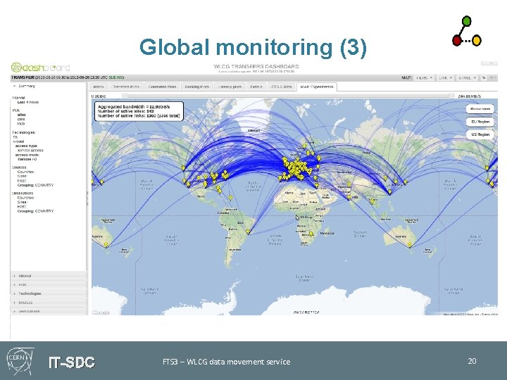 Global monitoring (3) IT-SDC FTS 3 – WLCG data movement service 20 