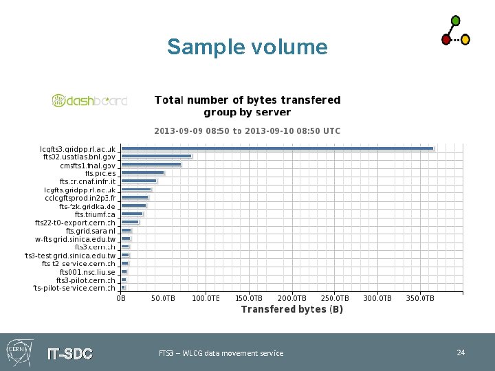 Sample volume IT-SDC FTS 3 – WLCG data movement service 24 
