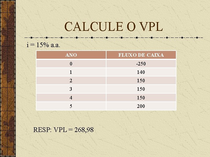 CALCULE O VPL i = 15% a. a. ANO FLUXO DE CAIXA 0 -250