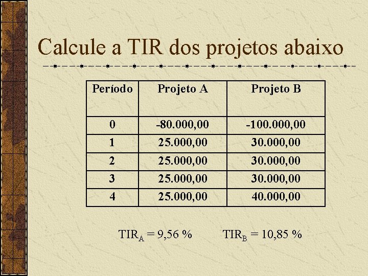 Calcule a TIR dos projetos abaixo Período Projeto A Projeto B 0 1 2
