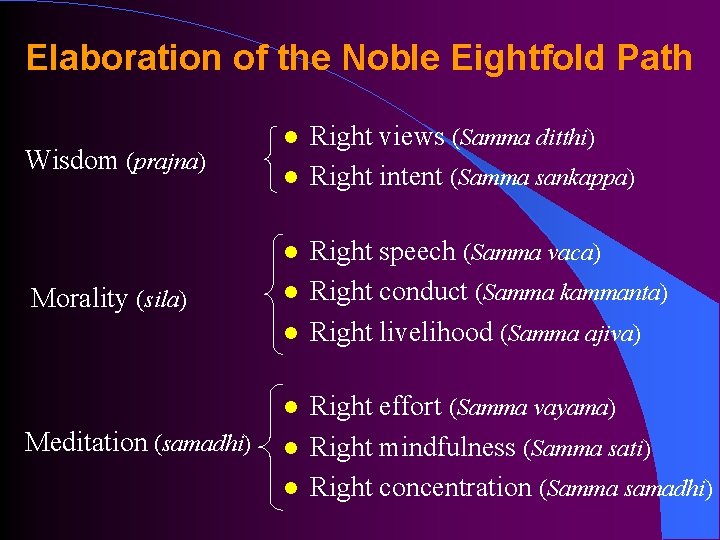 Elaboration of the Noble Eightfold Path Wisdom (prajna) l l l Morality (sila) l