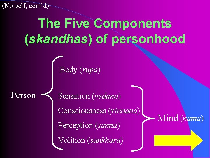 (No-self, cont’d) The Five Components (skandhas) of personhood Body (rupa) Person Sensation (vedana) Consciousness