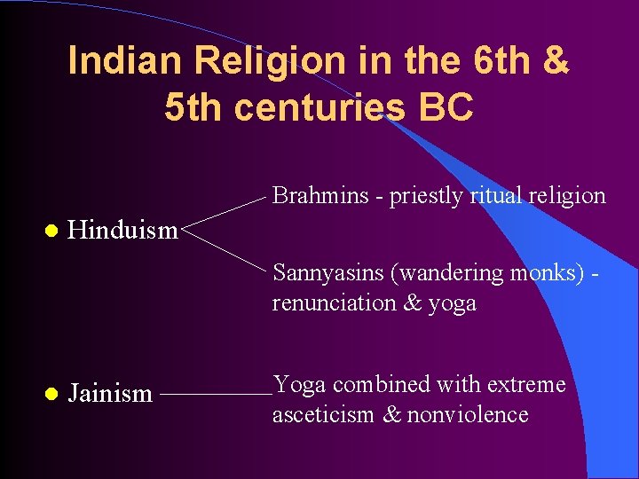 Indian Religion in the 6 th & 5 th centuries BC Brahmins - priestly