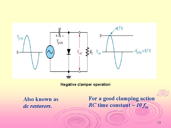 Negative clamper operation Also known as dc restorers. For a good clamping action RC