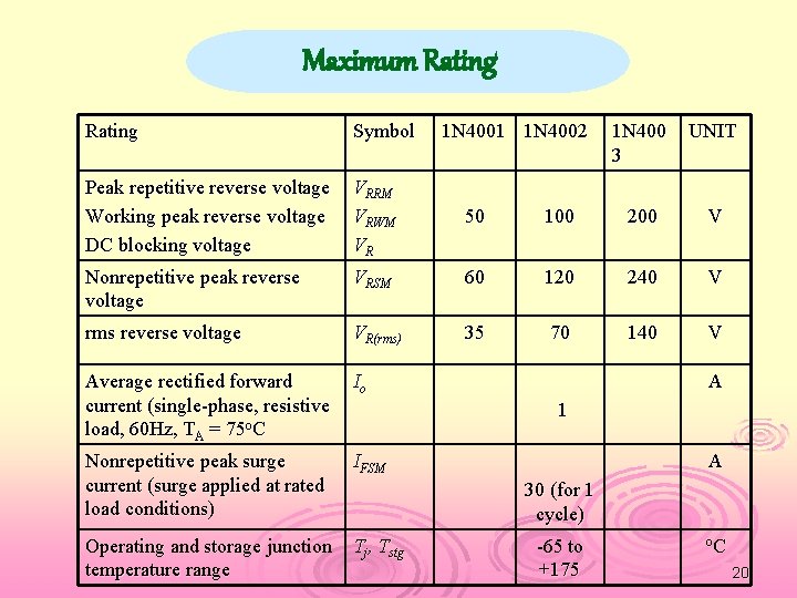 Maximum Rating Symbol 1 N 4001 1 N 4002 1 N 400 3 UNIT
