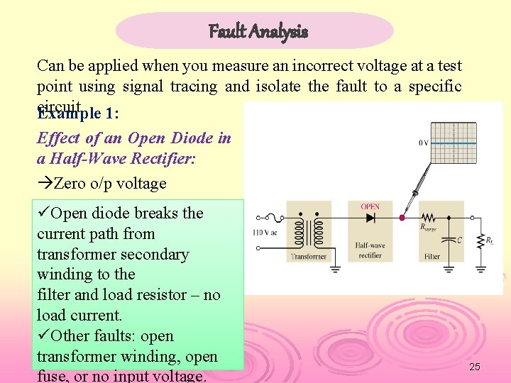 Fault Analysis Can be applied when you measure an incorrect voltage at a test