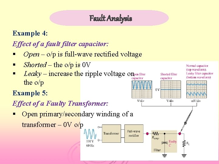 Fault Analysis Example 4: Effect of a fault filter capacitor: § Open – o/p