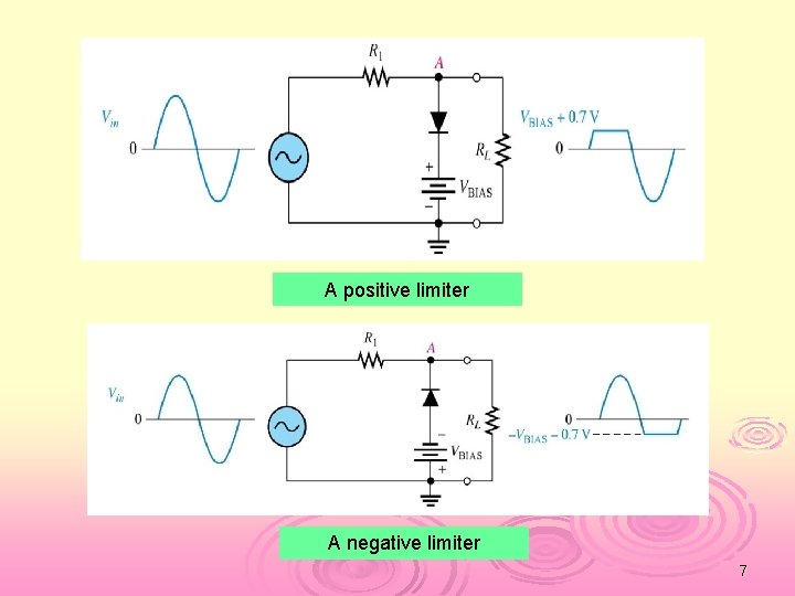 A positive limiter A negative limiter 7 