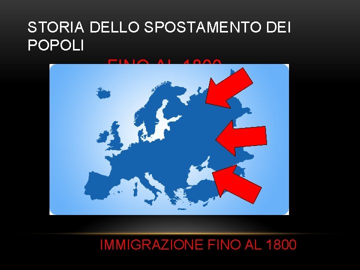 STORIA DELLO SPOSTAMENTO DEI POPOLI FINO AL 1800 SPOSTAMENTI VERSO L’EUROPA (IMMIGRAZIONE) IMMIGRAZIONE FINO