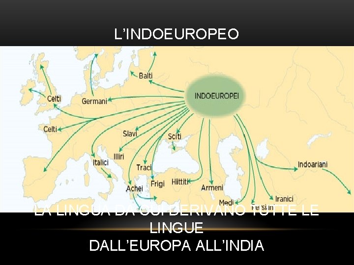 L’INDOEUROPEO LA LINGUA DA CUI DERIVANO TUTTE LE LINGUE DALL’EUROPA ALL’INDIA 