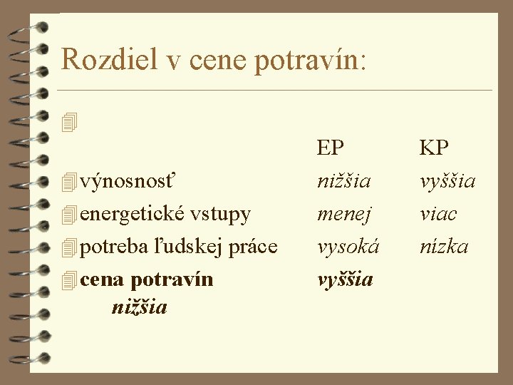 Rozdiel v cene potravín: 4 4 výnosnosť 4 energetické vstupy 4 potreba ľudskej práce