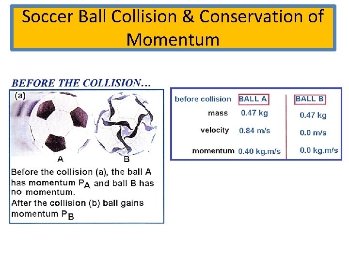 Soccer Ball Collision & Conservation of Momentum 