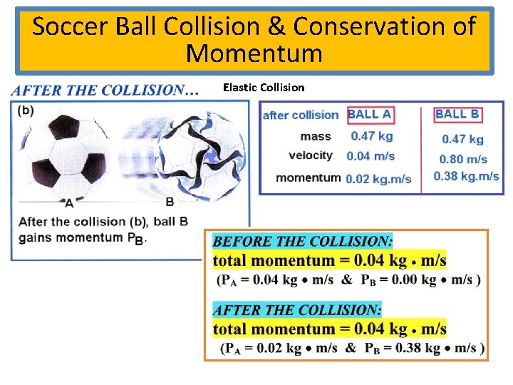 Soccer Ball Collision & Conservation of Momentum Elastic Collision 