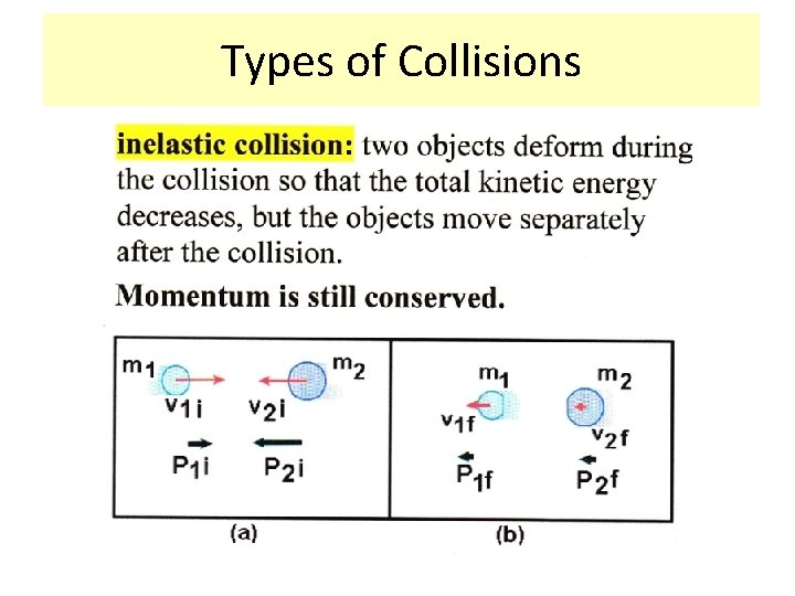 Types of Collisions 