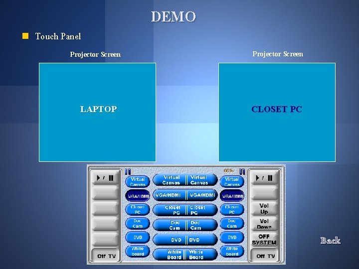 n Touch Panel Projector Screen LAPTOP DEMO Projector Screen CLOSET PC Back 