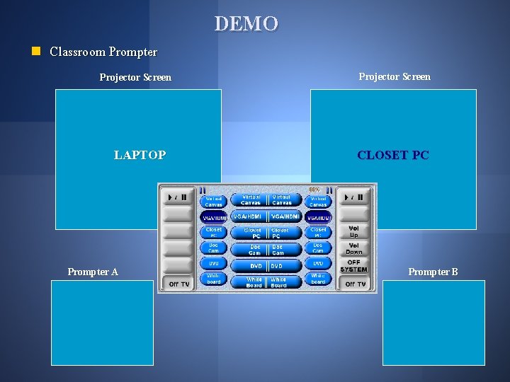 n Classroom Prompter Projector Screen LAPTOP Prompter A DEMO Projector Screen CLOSET PC Prompter