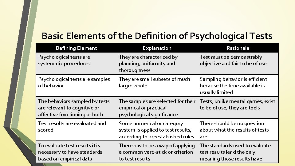 Basic Elements of the Definition of Psychological Tests Defining Element Explanation Rationale Psychological tests