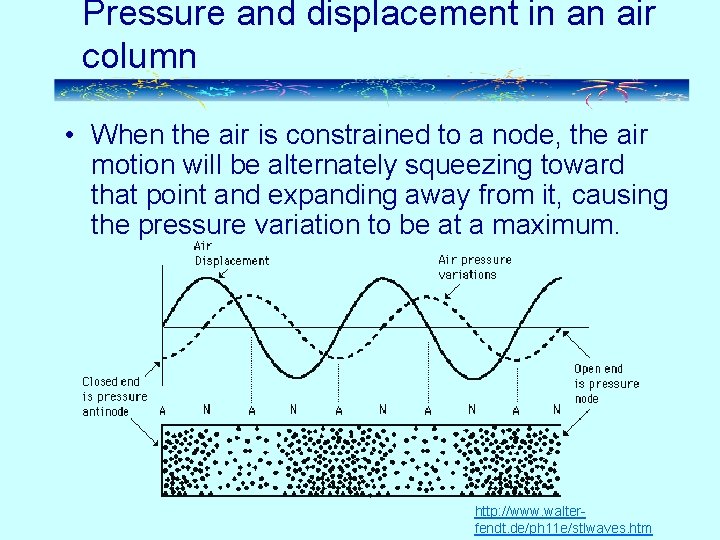 Pressure and displacement in an air column • When the air is constrained to