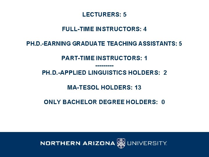 LECTURERS: 5 FULL-TIME INSTRUCTORS: 4 PH. D. -EARNING GRADUATE TEACHING ASSISTANTS: 5 PART-TIME INSTRUCTORS: