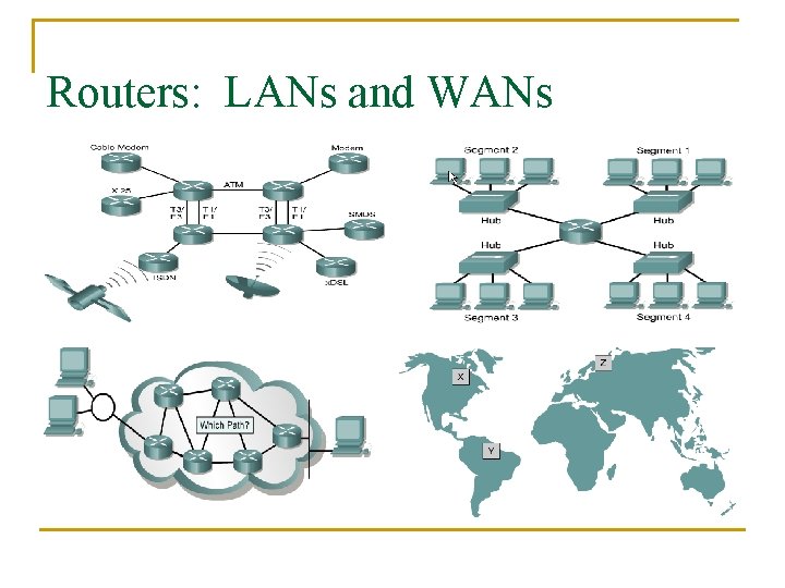 Routers: LANs and WANs 