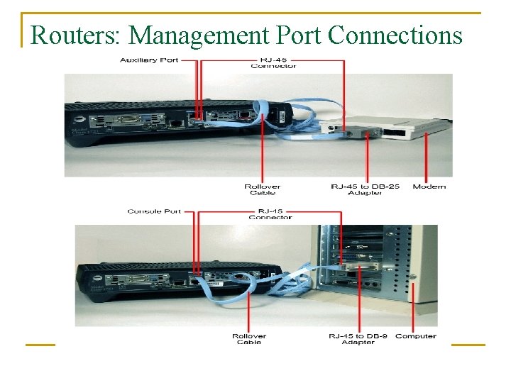 Routers: Management Port Connections 