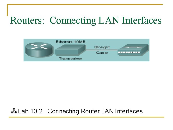 Routers: Connecting LAN Interfaces Lab 10. 2: Connecting Router LAN Interfaces 