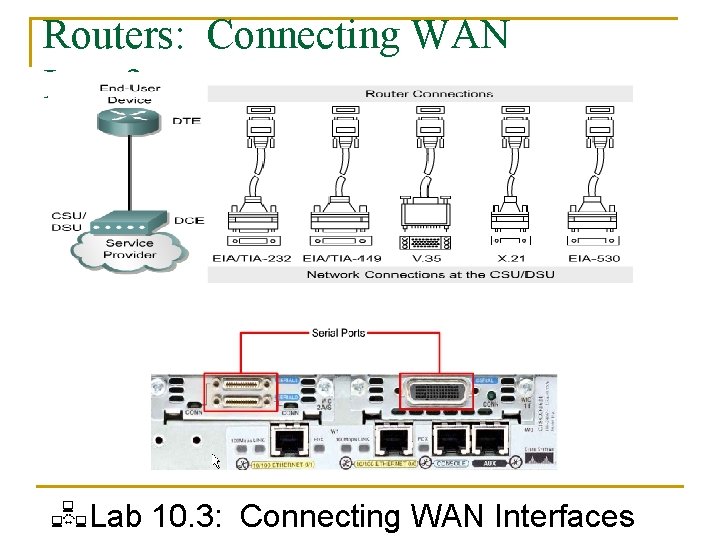 Routers: Connecting WAN Interfaces Lab 10. 3: Connecting WAN Interfaces 
