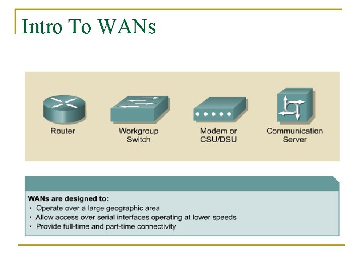 Intro To WANs 