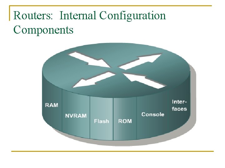 Routers: Internal Configuration Components 