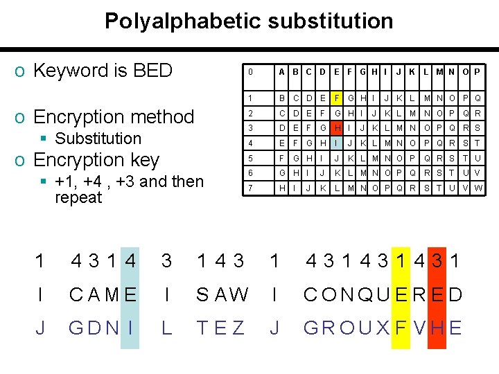 Polyalphabetic substitution o Keyword is BED o Encryption method § Substitution o Encryption key
