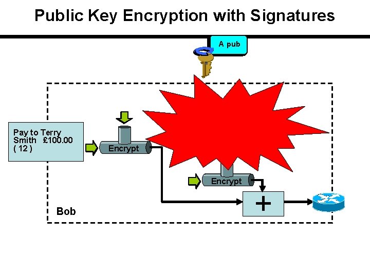 Public Key Encryption with Signatures A pub A pri BBpub Pay to Terry ‘signature’