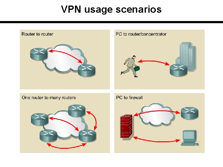 VPN usage scenarios 