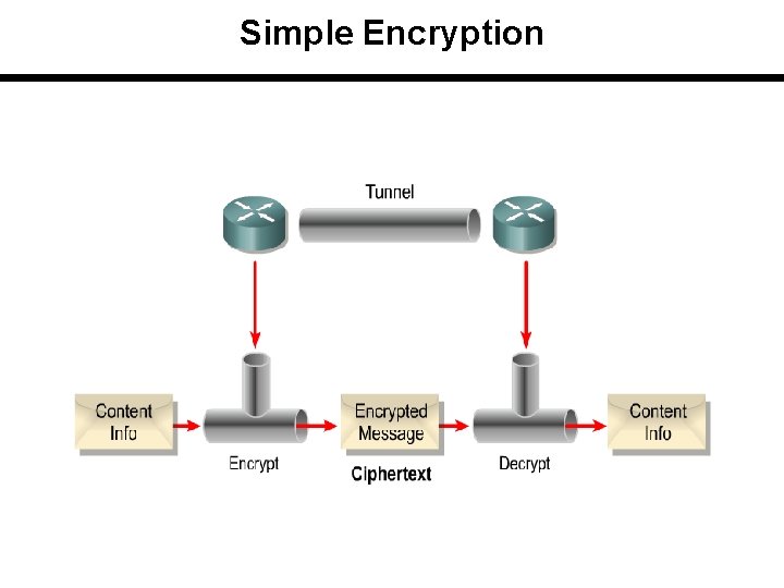 Simple Encryption 