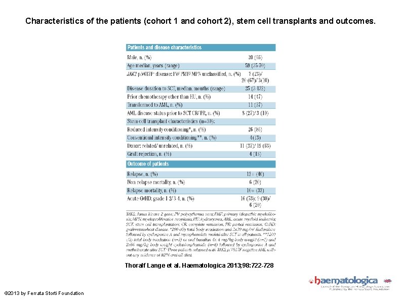 Characteristics of the patients (cohort 1 and cohort 2), stem cell transplants and outcomes.