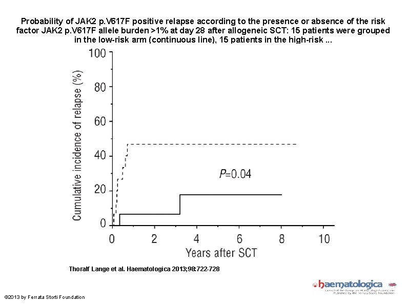 Probability of JAK 2 p. V 617 F positive relapse according to the presence