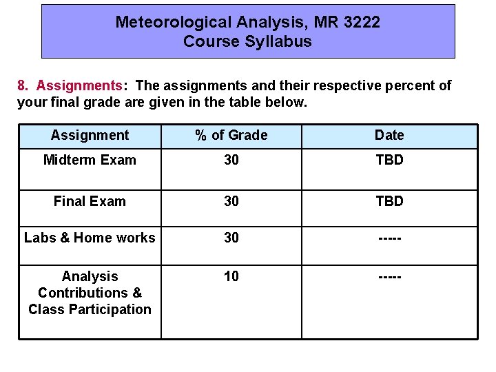 Meteorological Analysis, MR 3222 Course Syllabus 8. Assignments: The assignments and their respective percent